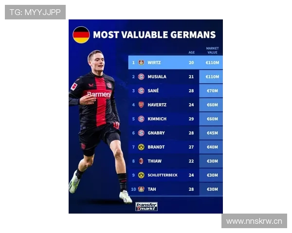 穆西亚拉与哈弗茨进攻角色及战术适配性对比